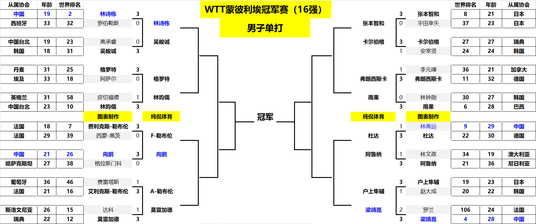 奥市相识 奥市相识